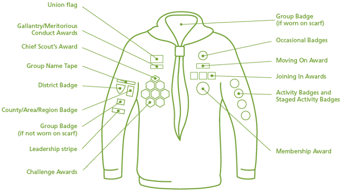 Uniform layout with badges